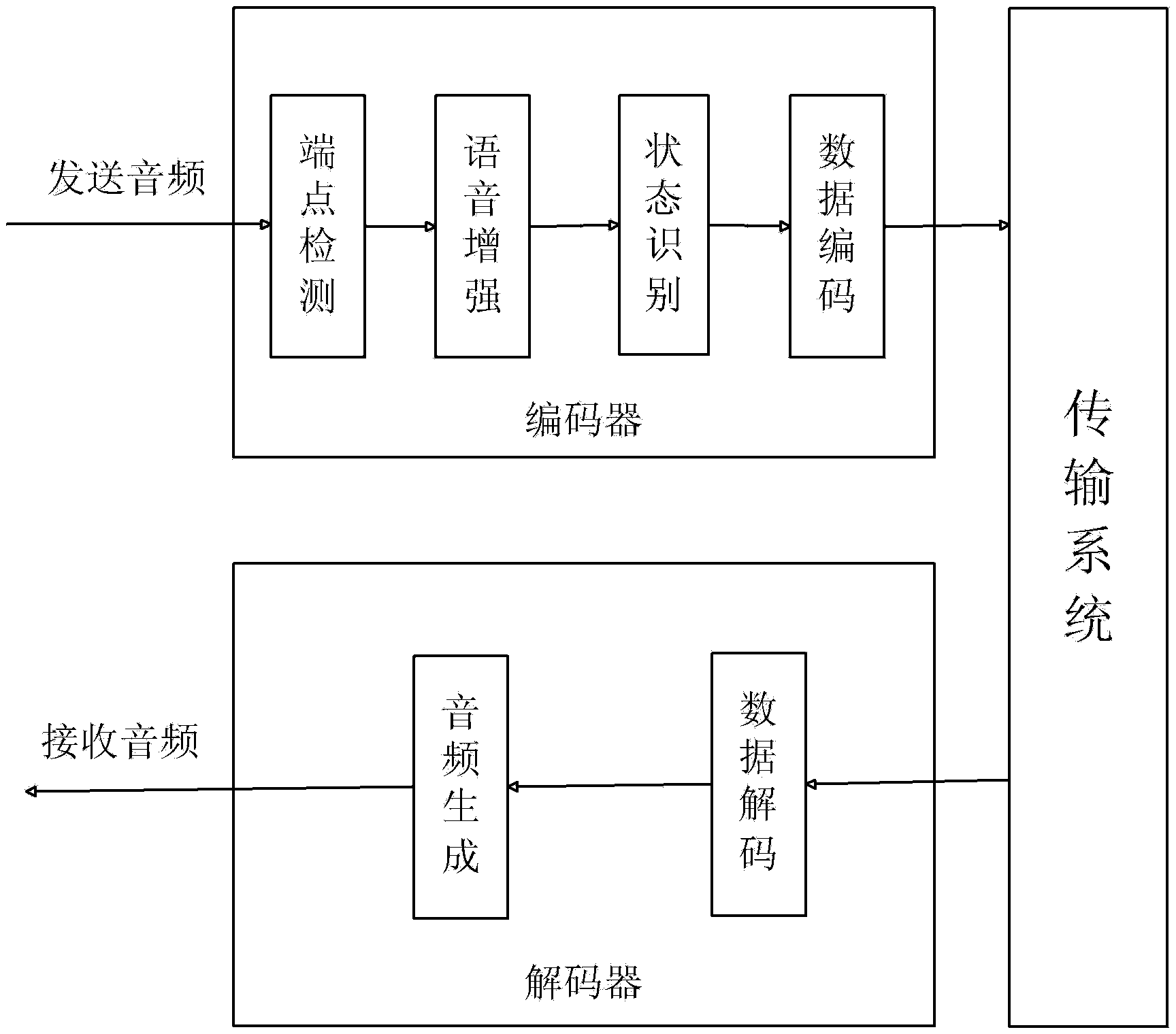 Encoding method and decoding method of voice frequency data