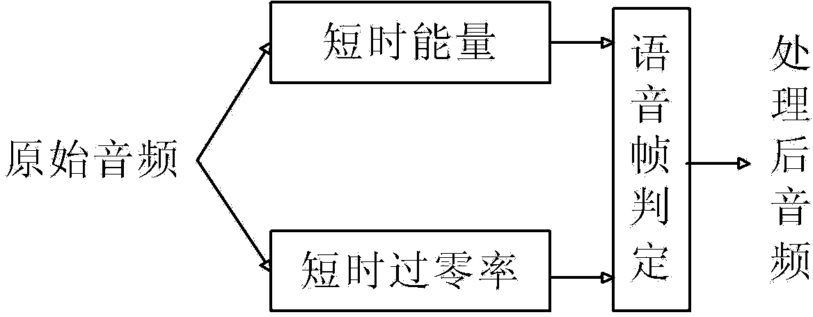 Encoding method and decoding method of voice frequency data