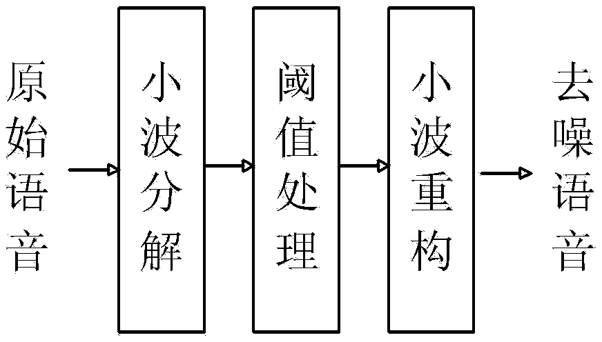 Encoding method and decoding method of voice frequency data