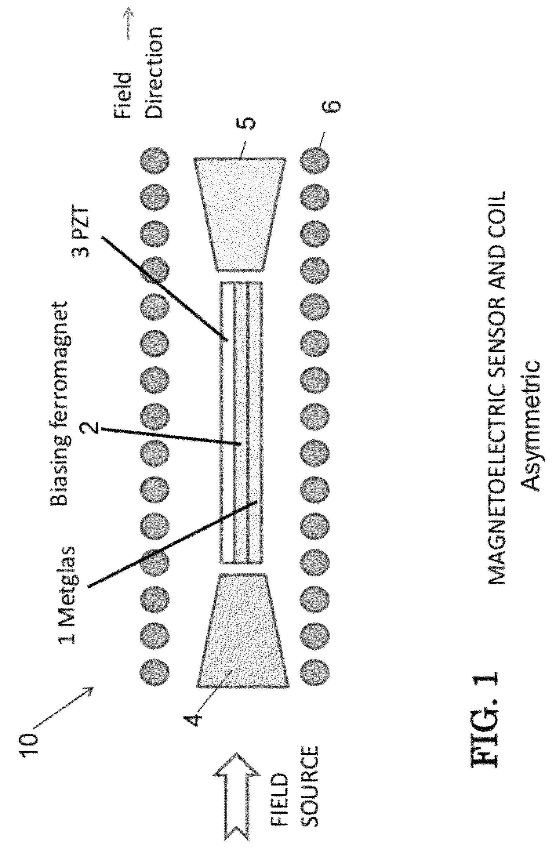 Method and apparatus for utilizing magnetic field modulation to increase the operating frequency of sensors