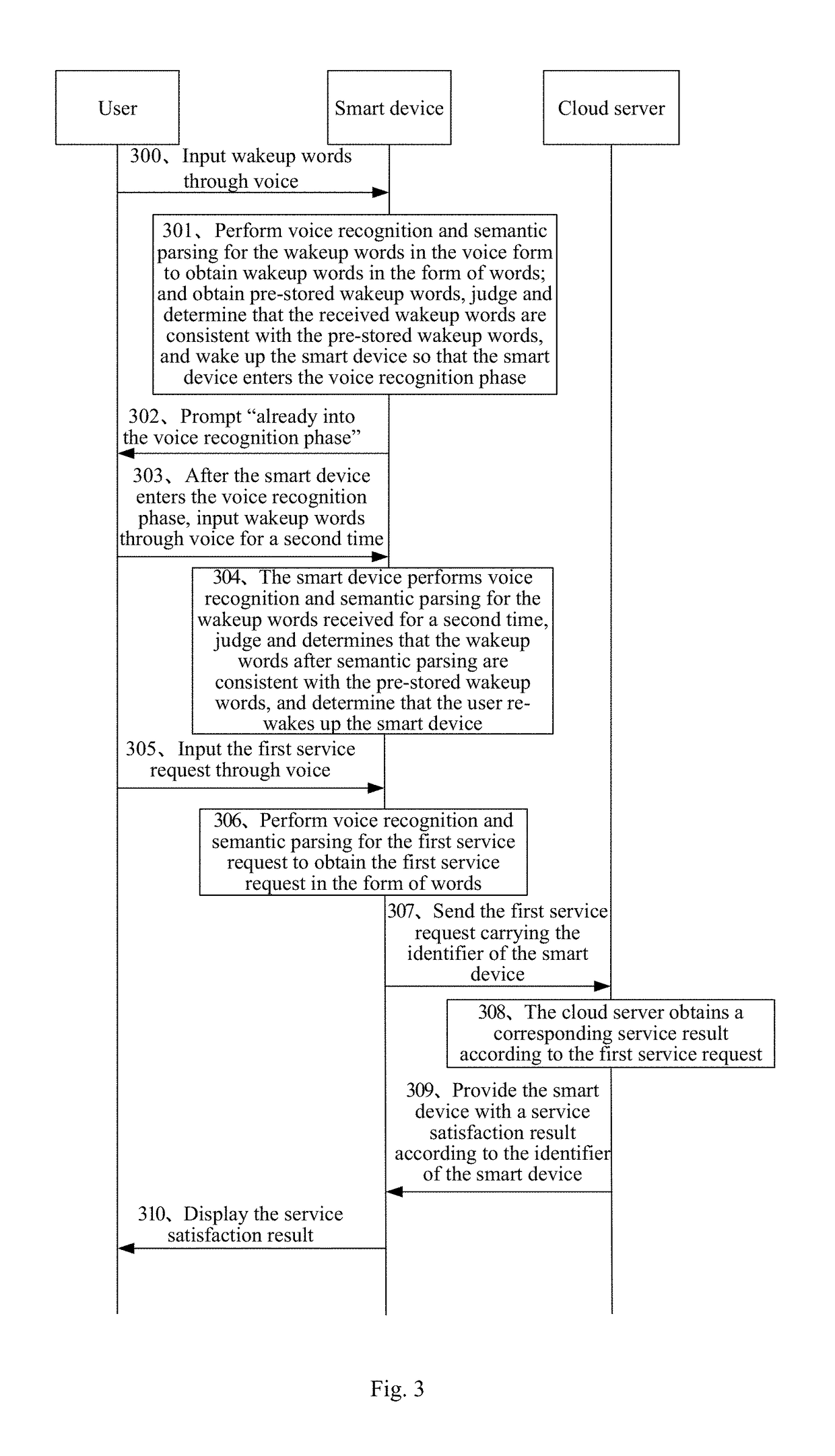 Voice wakeup method, apparatus and system, cloud server and readable medium