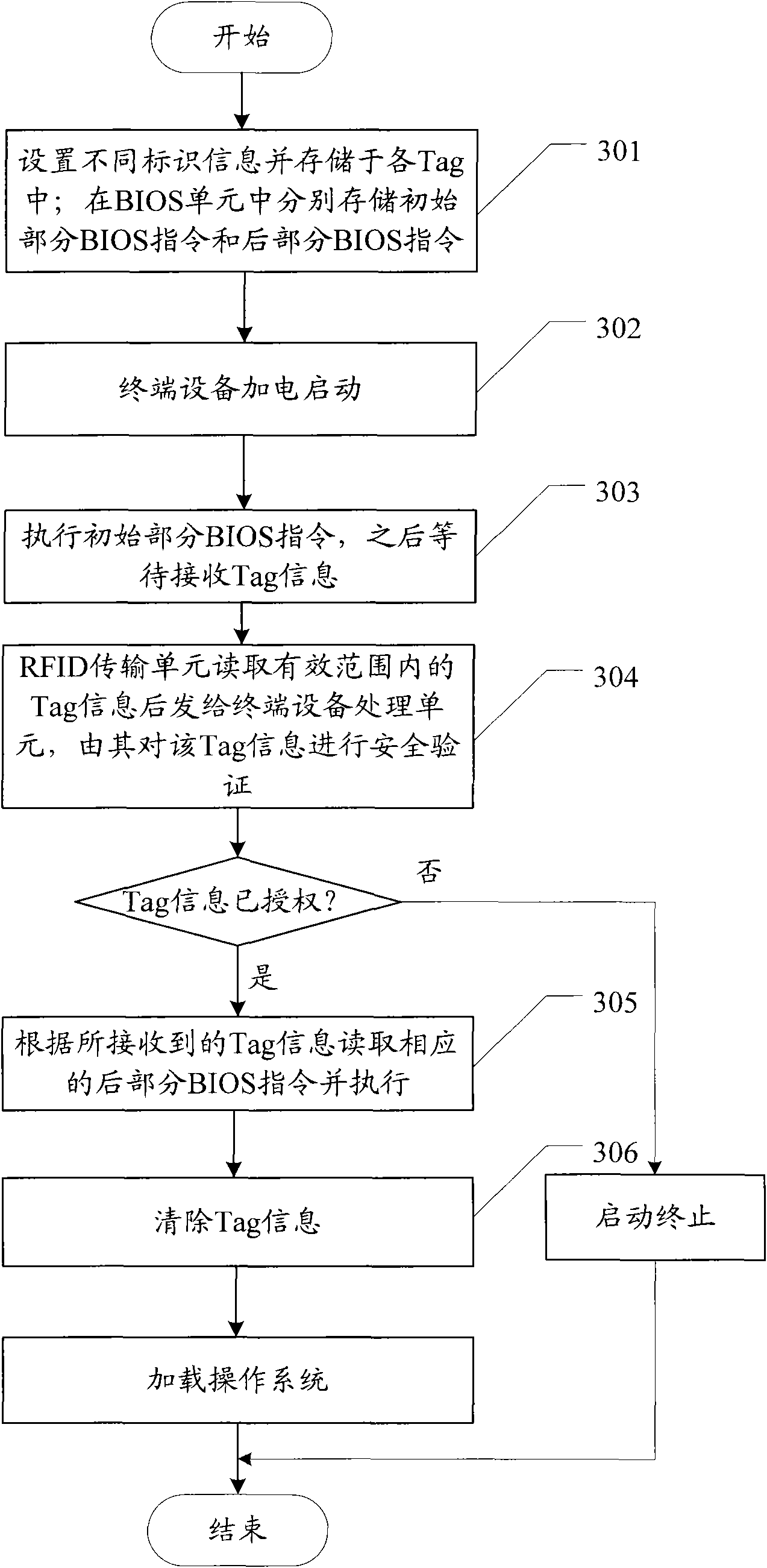 Terminal equipment and configuration method thereof