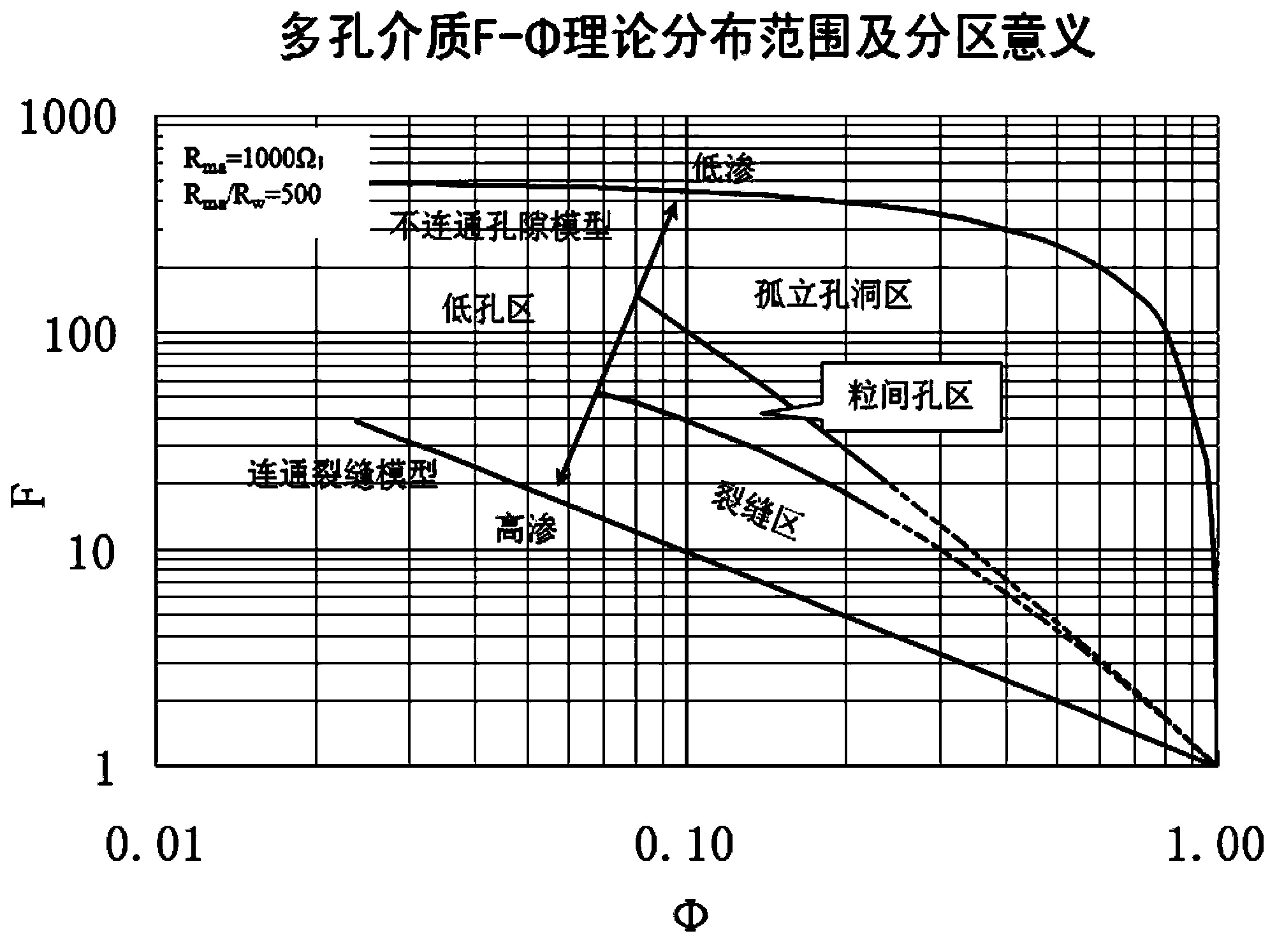 Reservoir classification method based on rock electricity parameters
