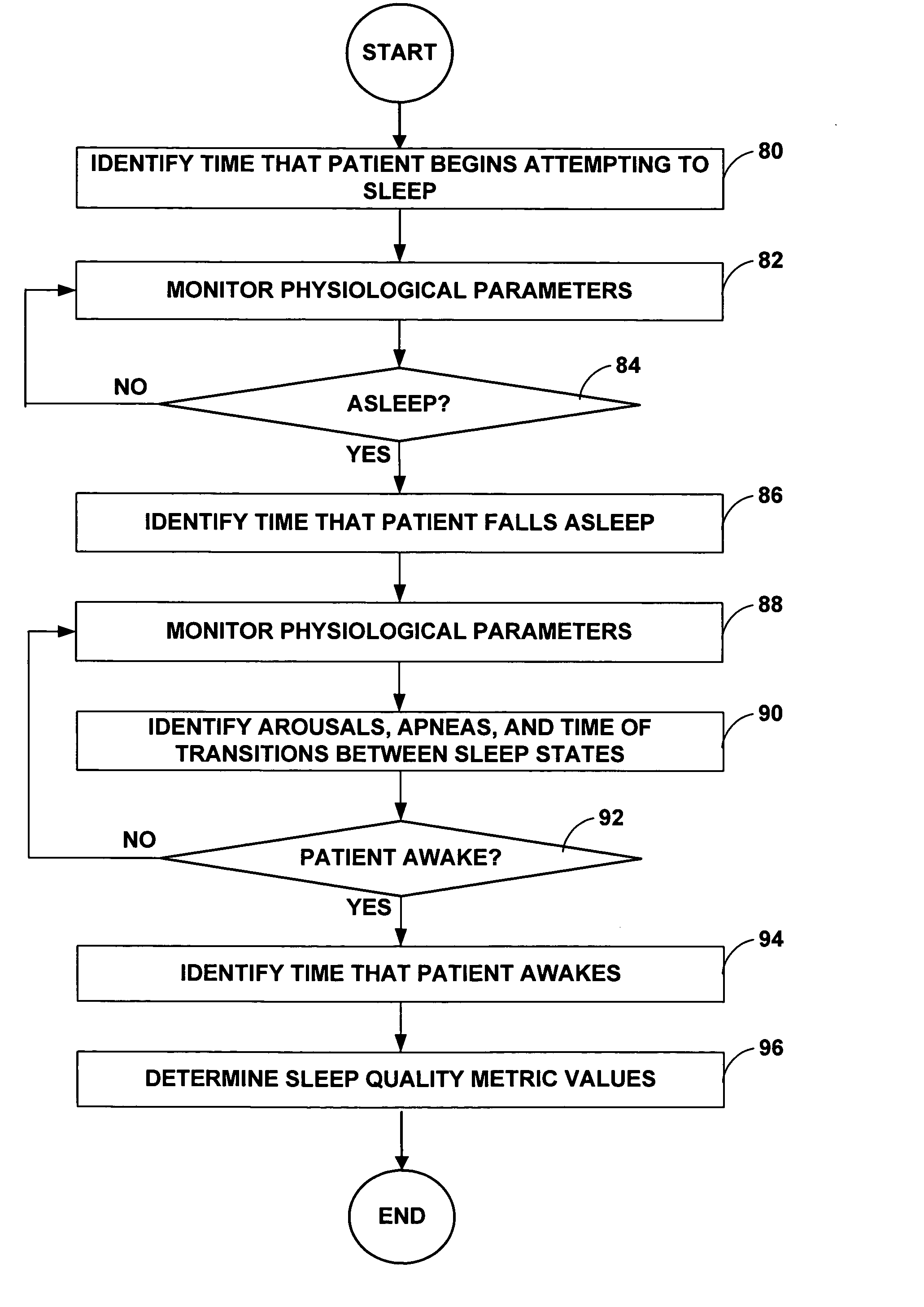Collecting activity and sleep quality information via a medical device