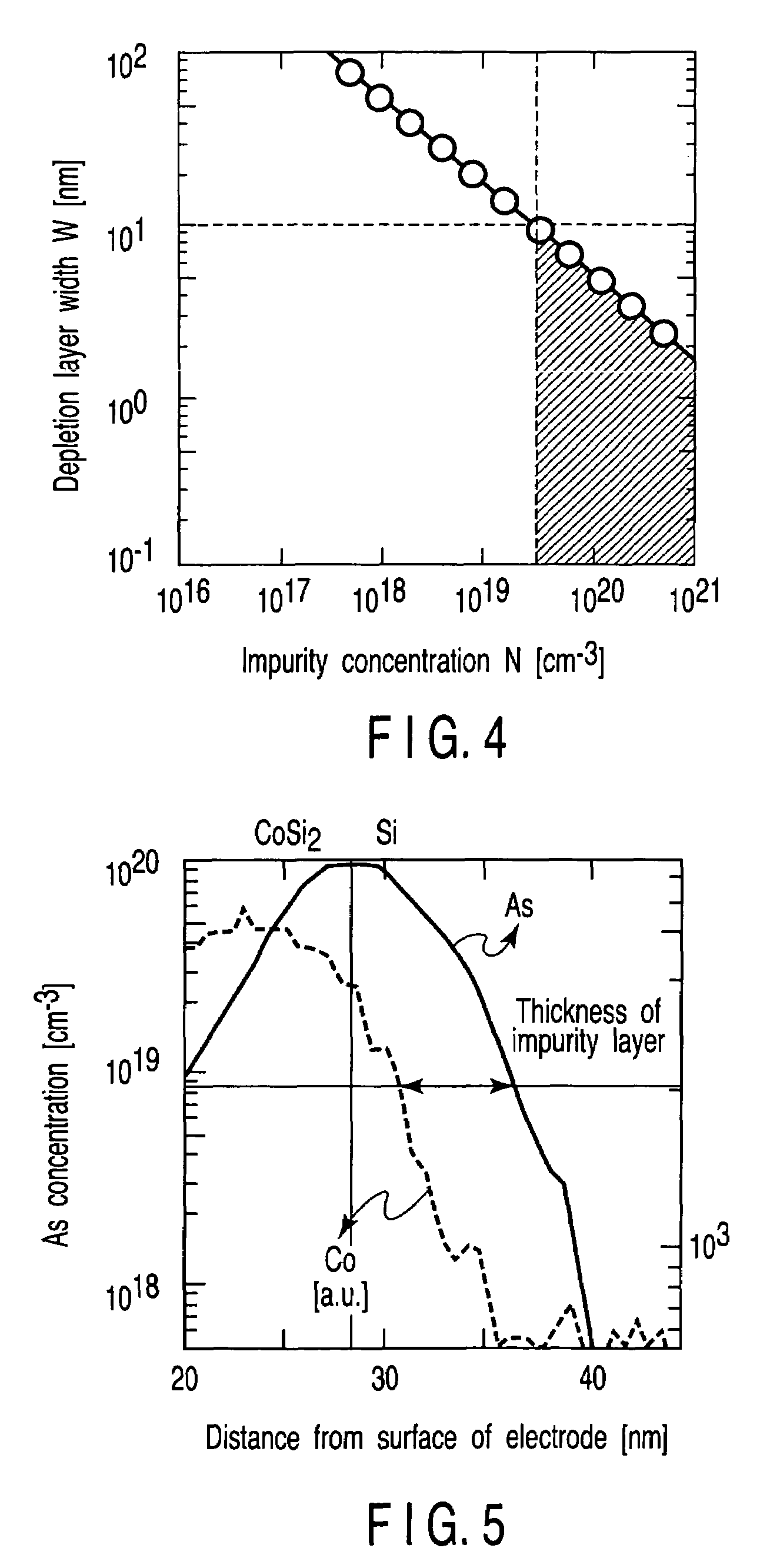 Field effect transistor and manufacturing method thereof