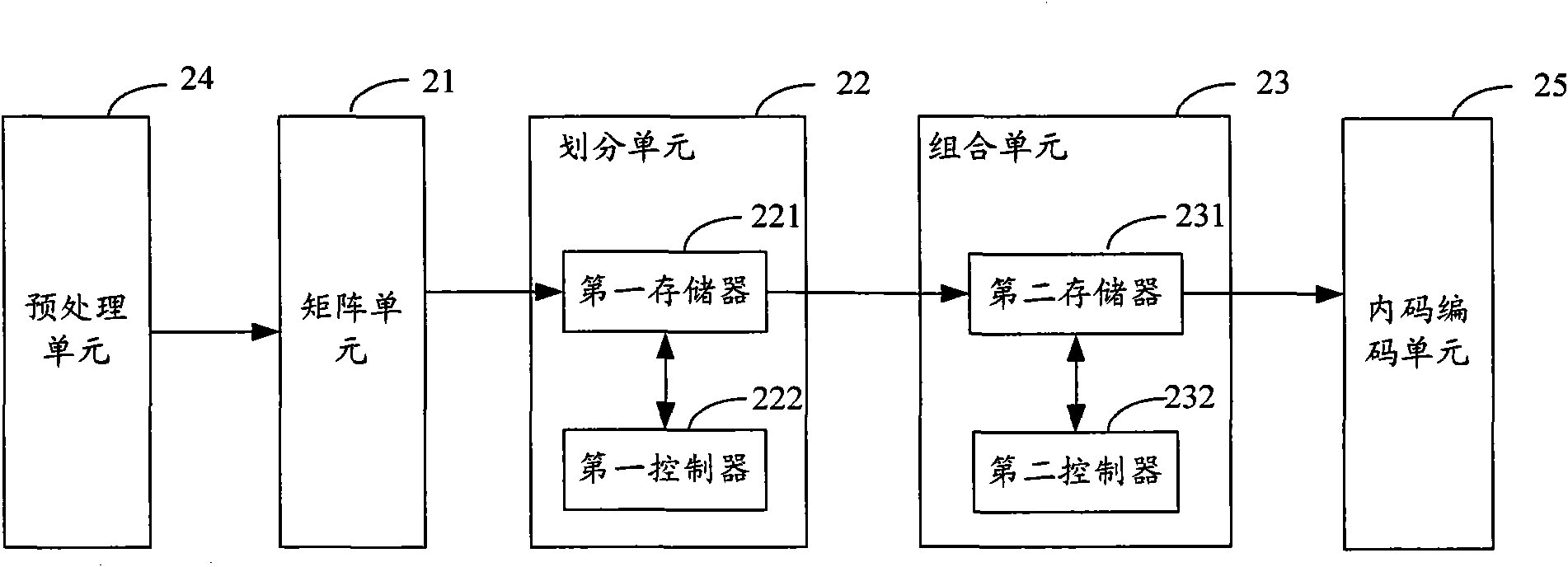 Methods for interleaving and deinterleaving external code coding output codons and interleaving and deinterleaving devices