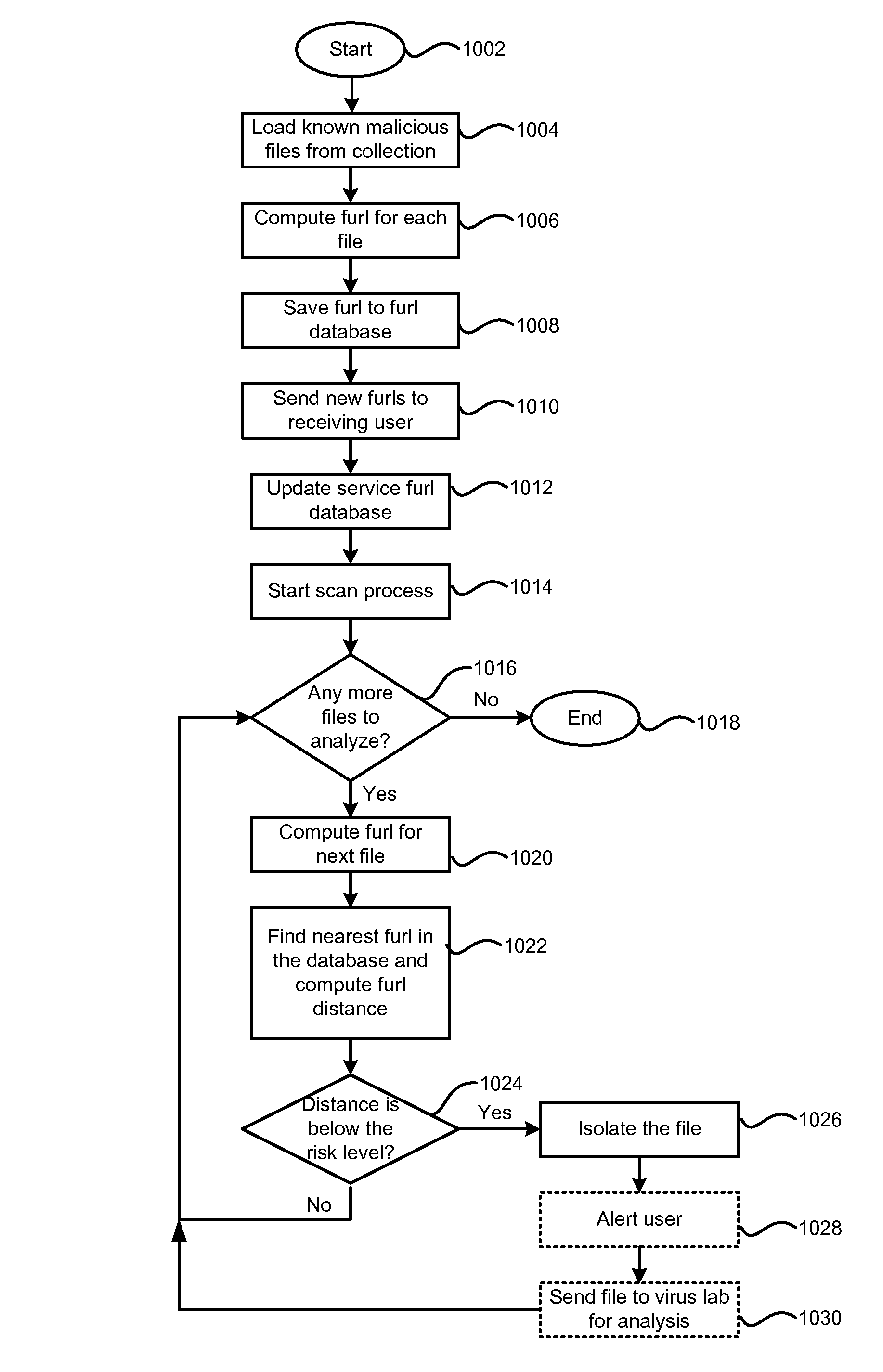 Rapid heuristic method and system for recognition of similarity between malware variants