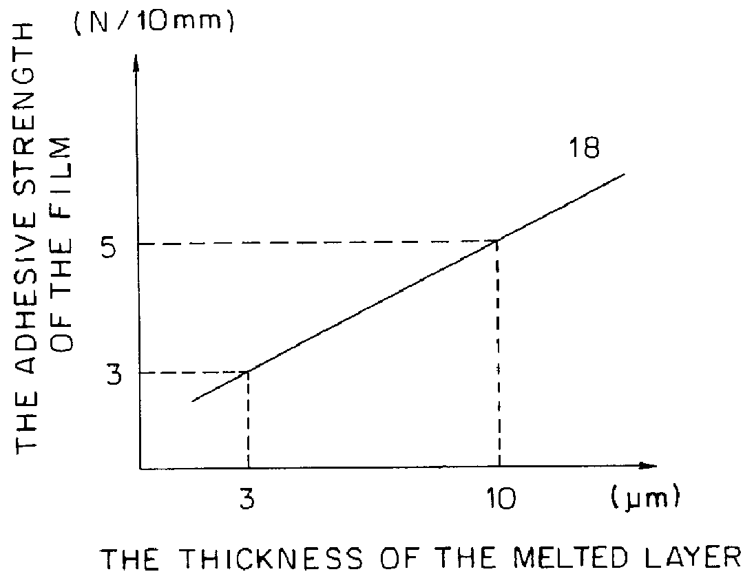 Method and apparatus for producing laminate board