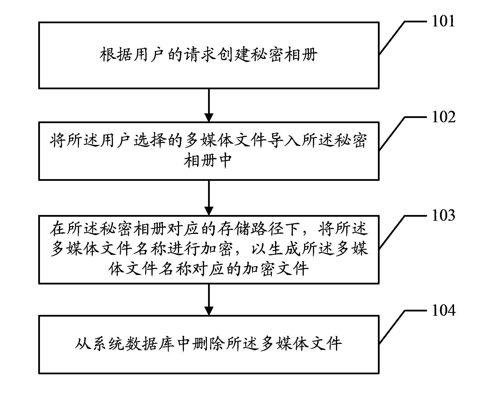 Multimedia file encryption method and device