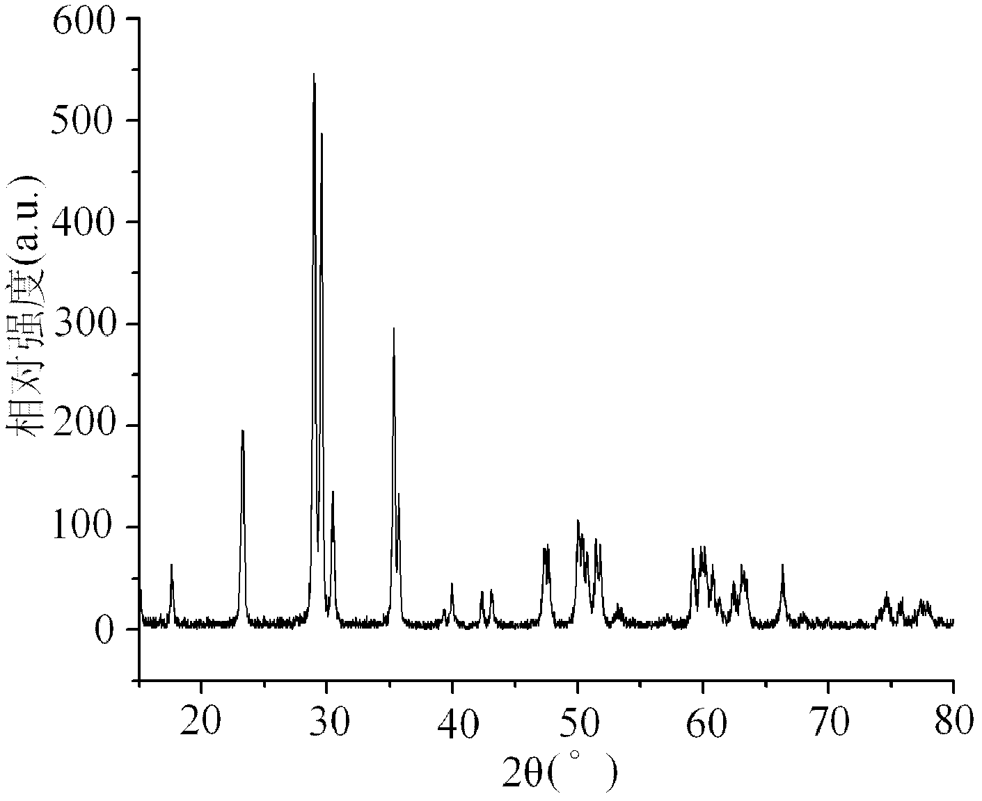 Preparation method of cadmium tungstate monocrystal nanoribbon