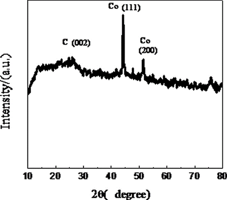 Method for degrading quinclorac organic pollutant based on catalysis of persulfate through load-type activated carbon