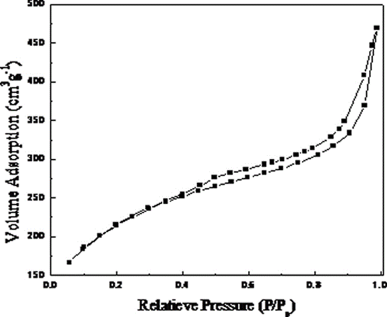 Method for degrading quinclorac organic pollutant based on catalysis of persulfate through load-type activated carbon