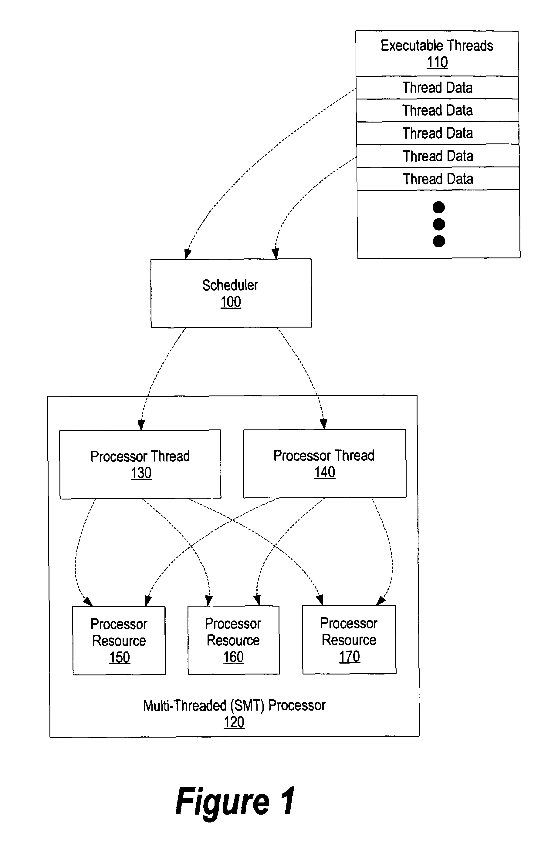 System and method for scheduling compatible threads in a simultaneous multi-threading processor using cycle per instruction value occurred during identified time interval