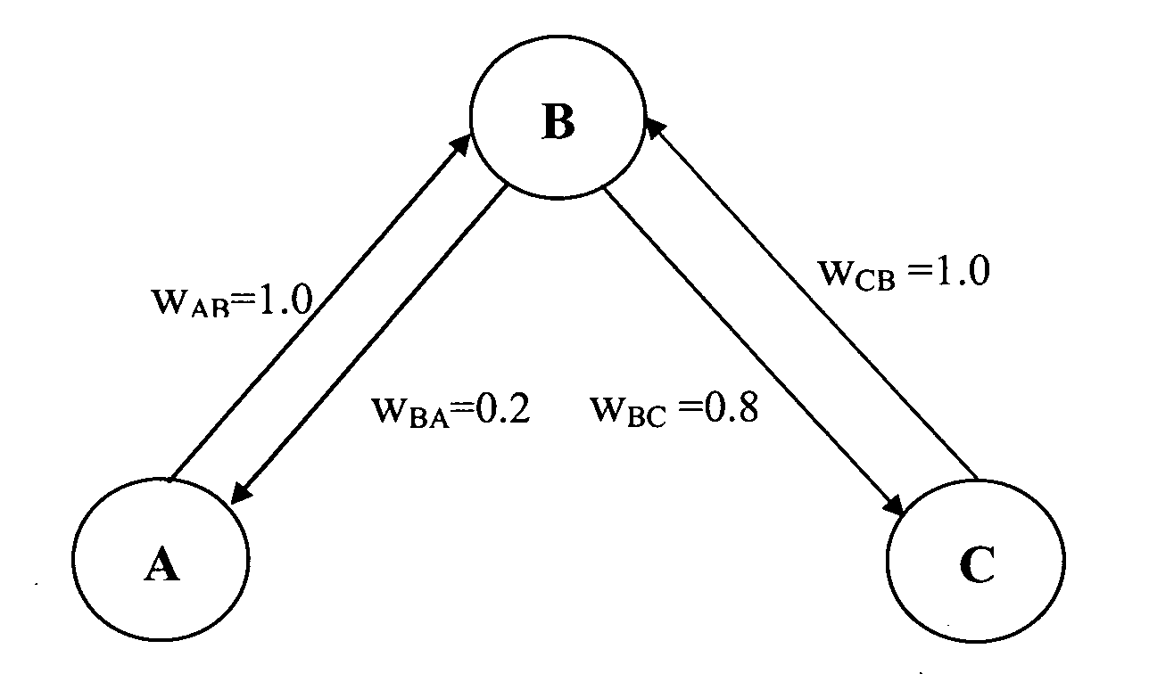Method for calculating distances between users in a social graph
