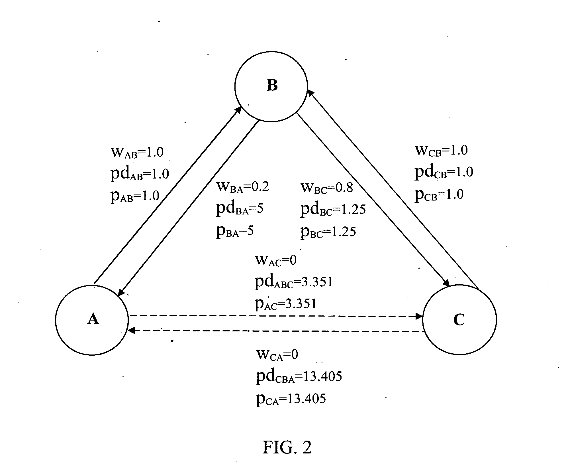 Method for calculating distances between users in a social graph