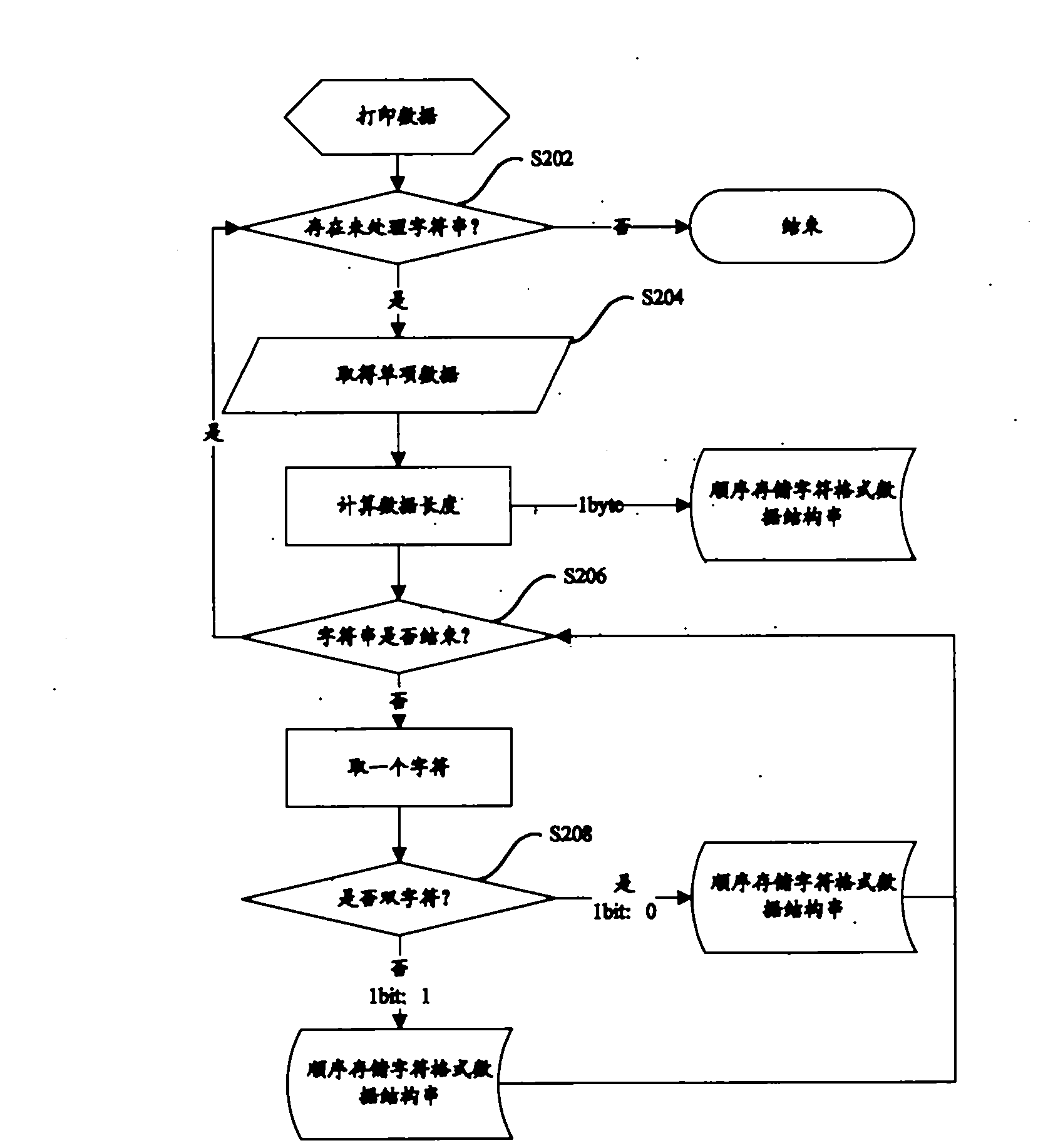 Method and device for assisting with optical character recognition