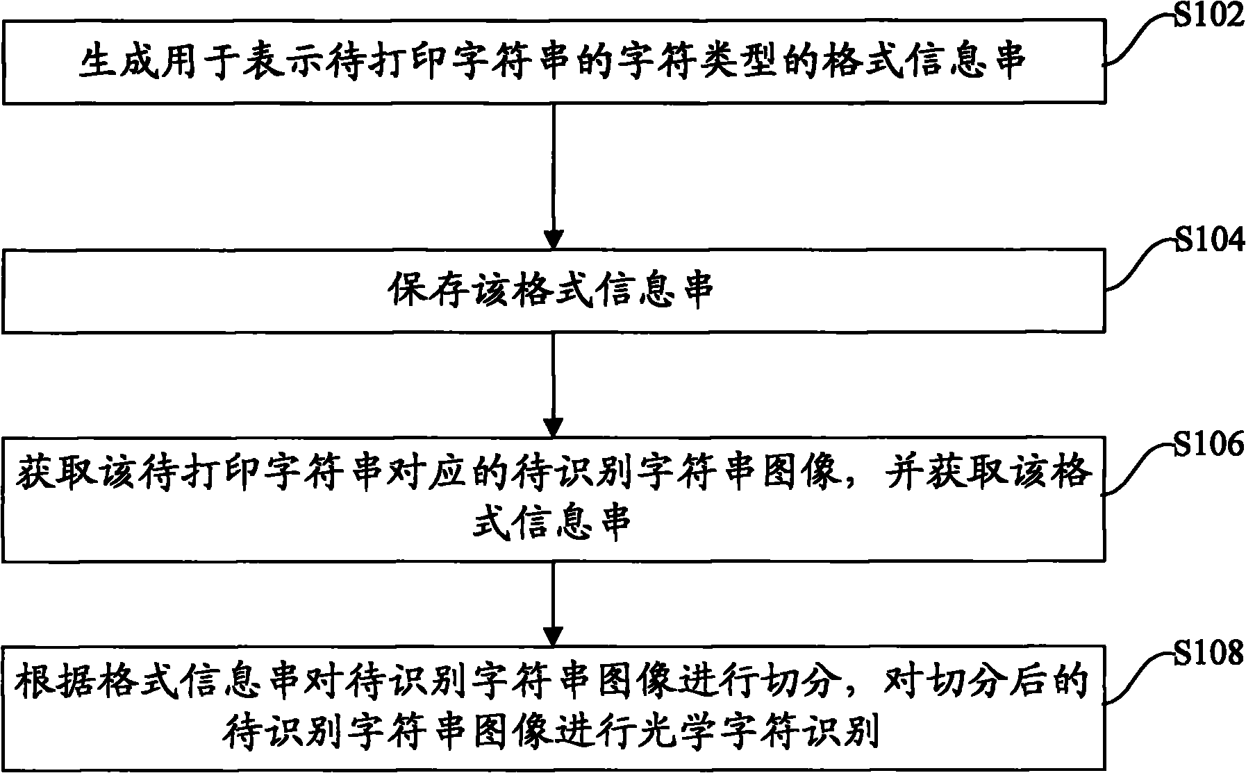 Method and device for assisting with optical character recognition