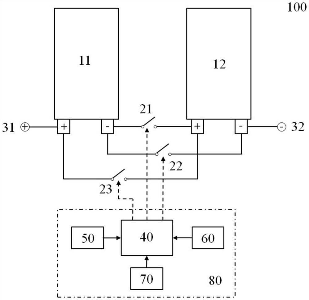 Control method of power battery system, program product and power battery system