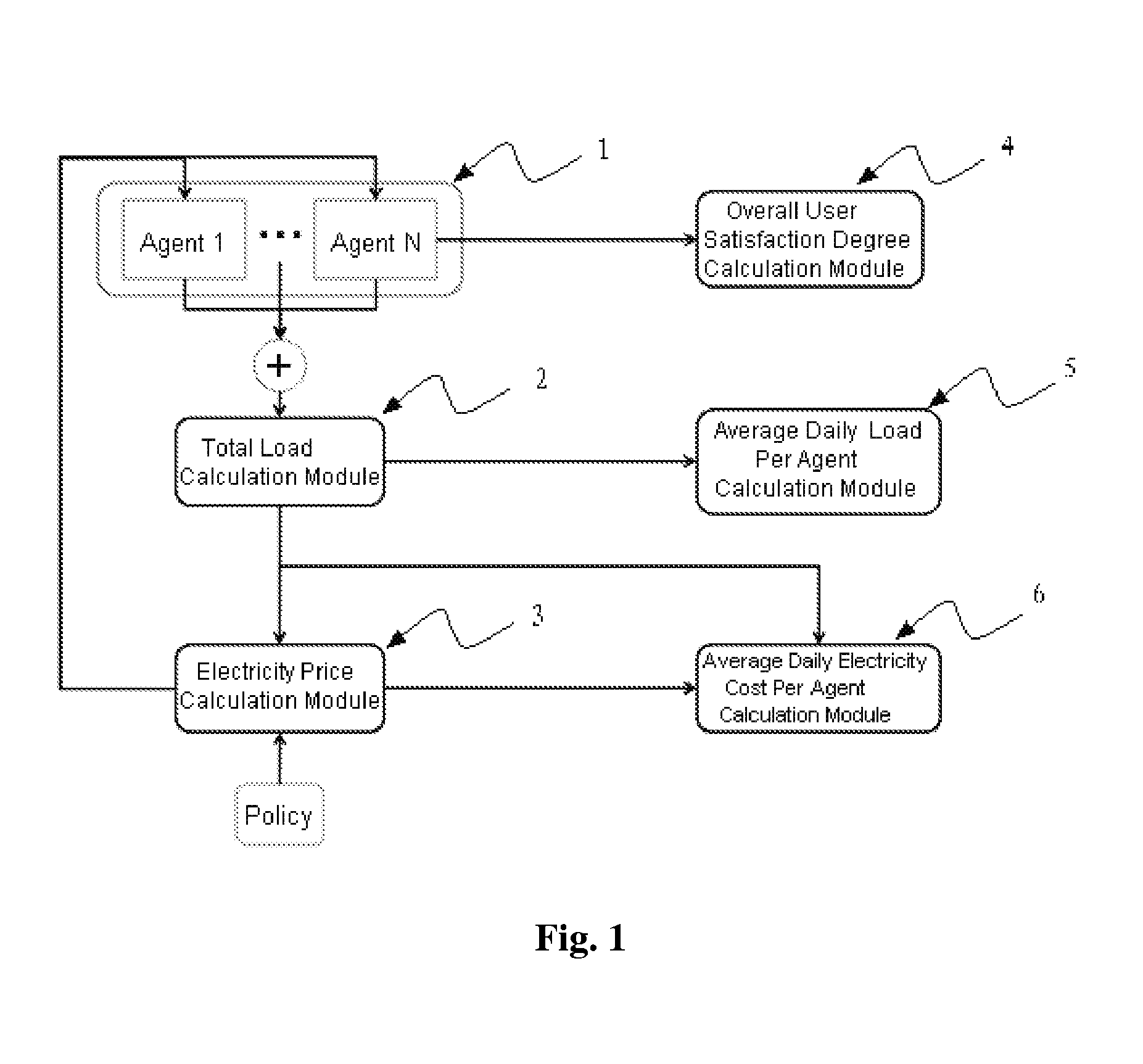 Electric power demand response system and method