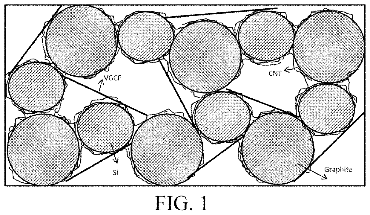 Anode active material and preparation method thereof, and device using the anode active material