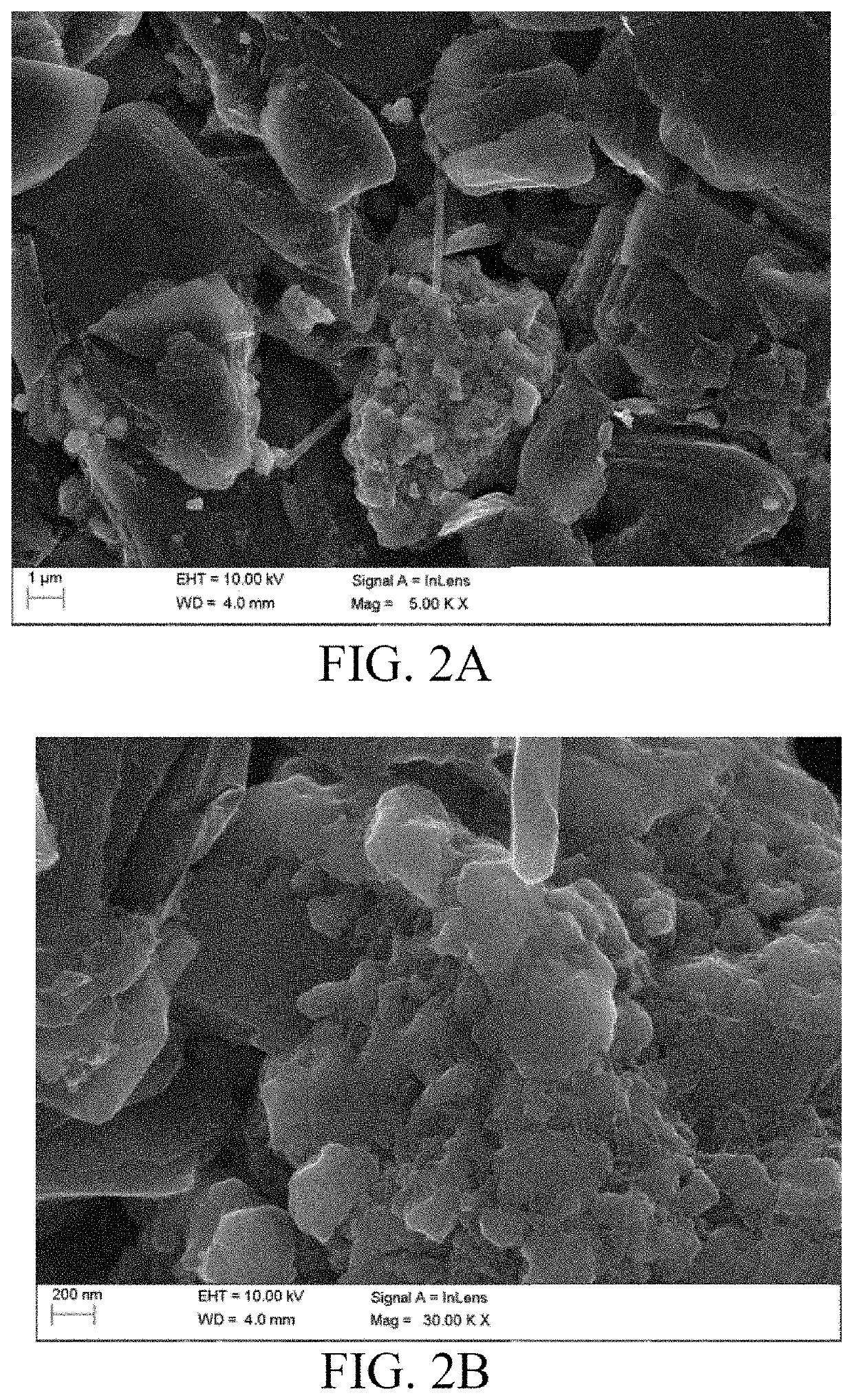 Anode active material and preparation method thereof, and device using the anode active material