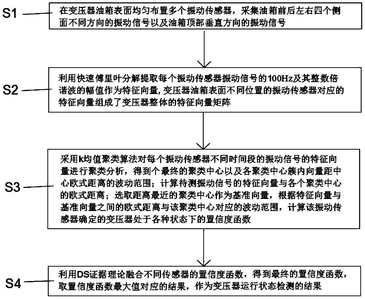 Transformer abnormal state detection method based on multi-measuring-point vibration signals