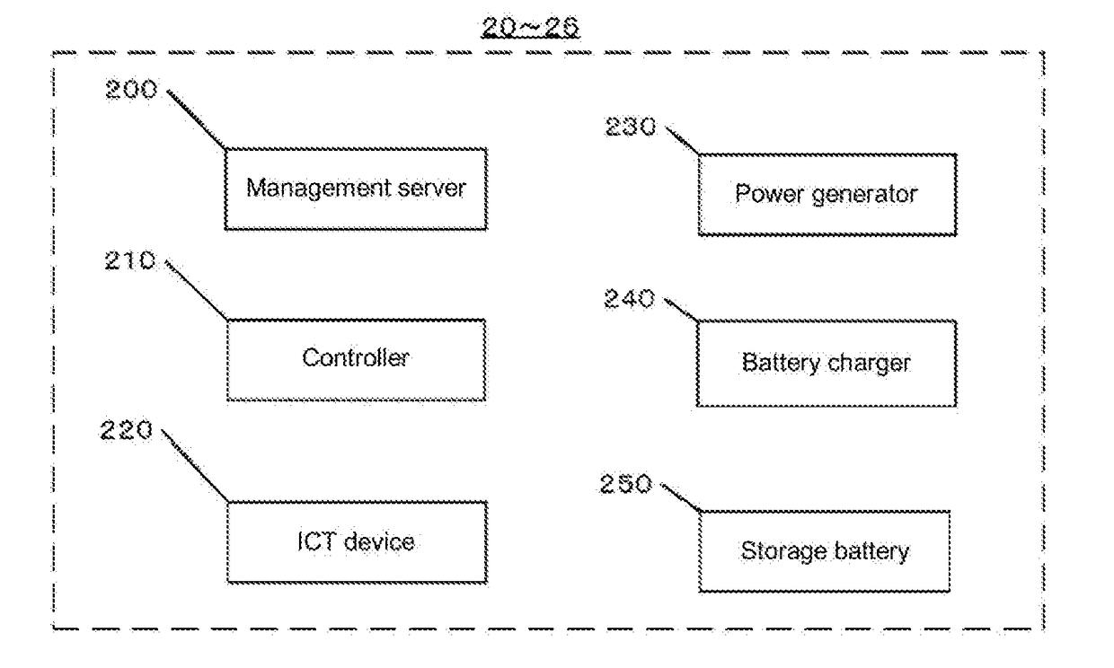 Distributing power between data centers