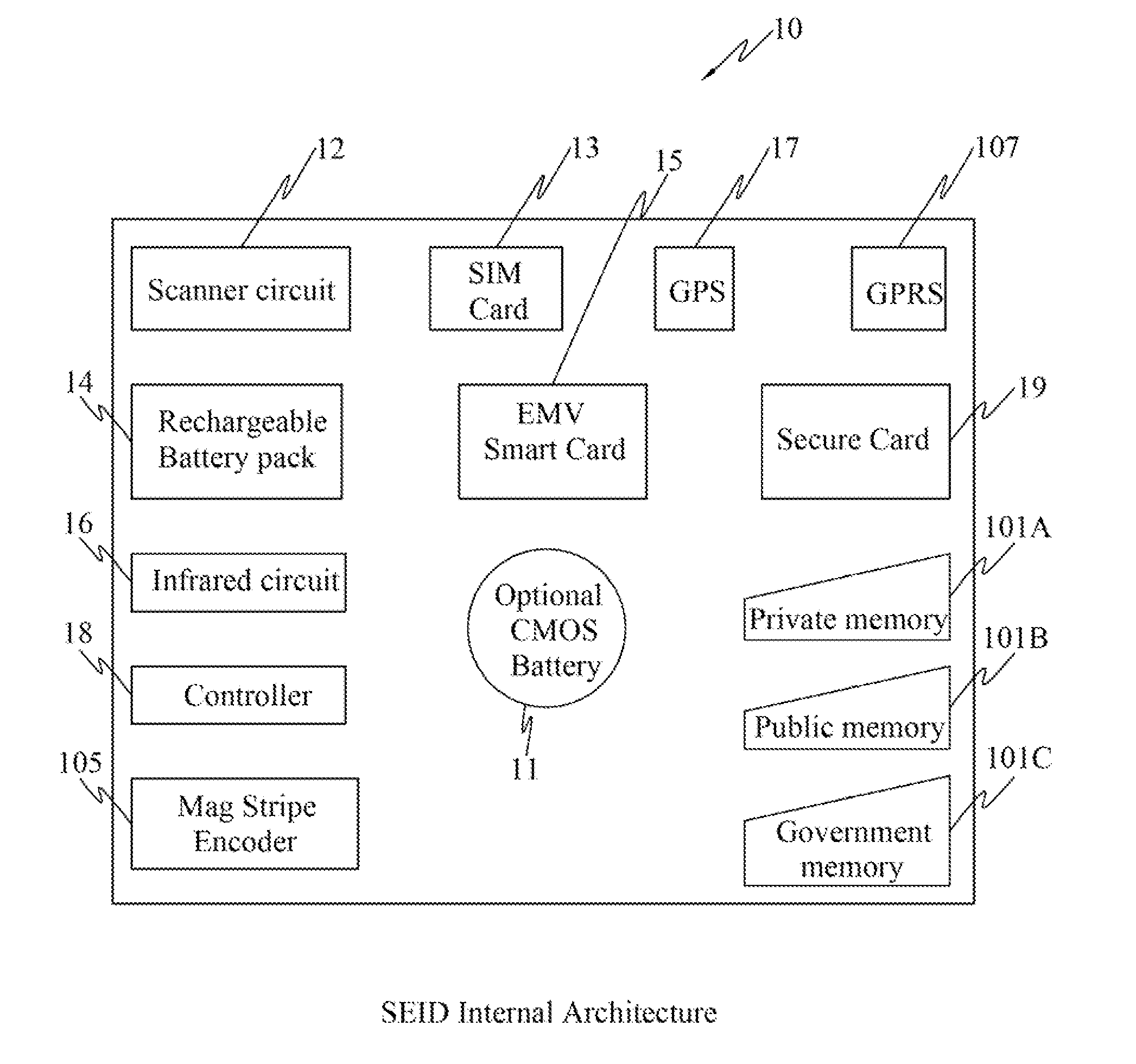 Secure Electronic Identification Device