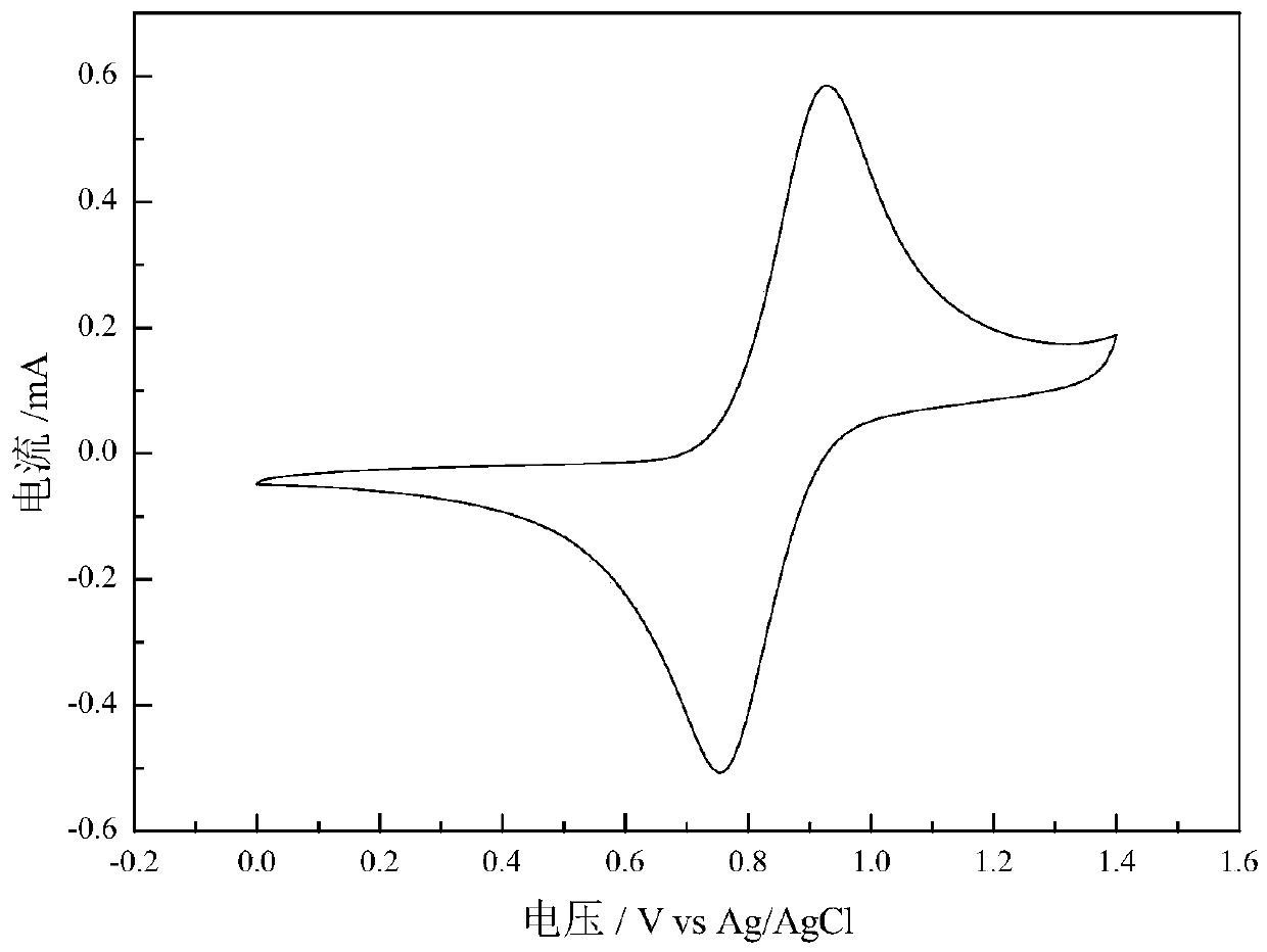 A kind of polysiloxane with electrochromic performance and preparation method thereof