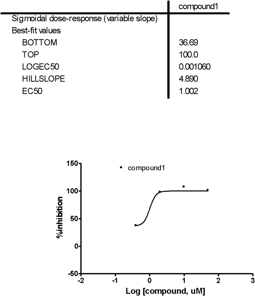 High-throughput quantitative detection method of rsv protein content and detection kit thereof