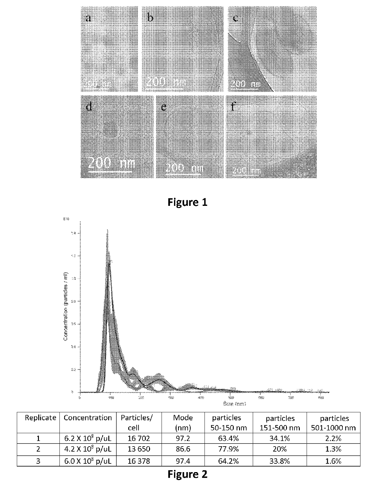 Biomaterial for therapeutic use