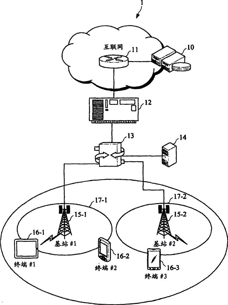 VoD (Video on Demand) service providing apparatus based on mixed use of multicast and unicast, and method thereof