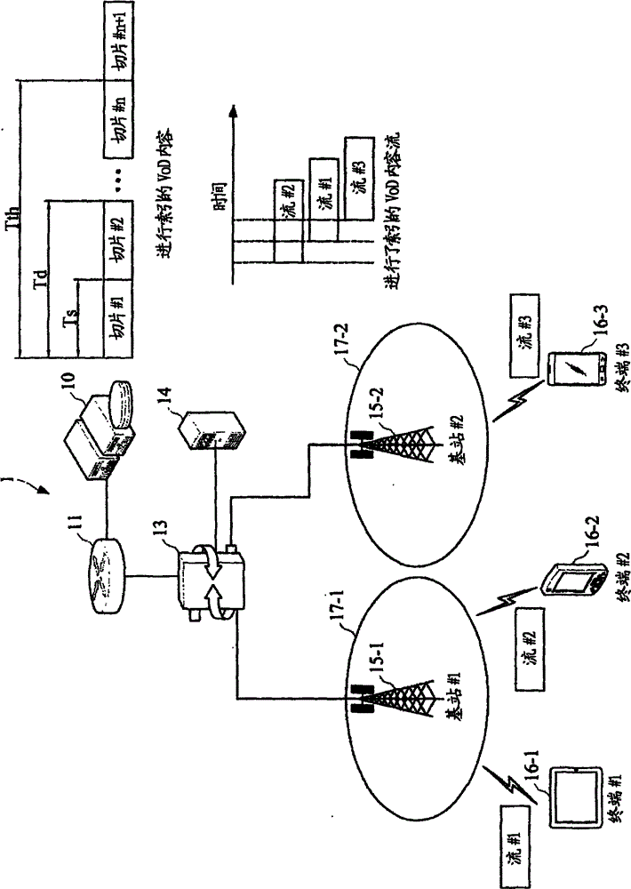 VoD (Video on Demand) service providing apparatus based on mixed use of multicast and unicast, and method thereof