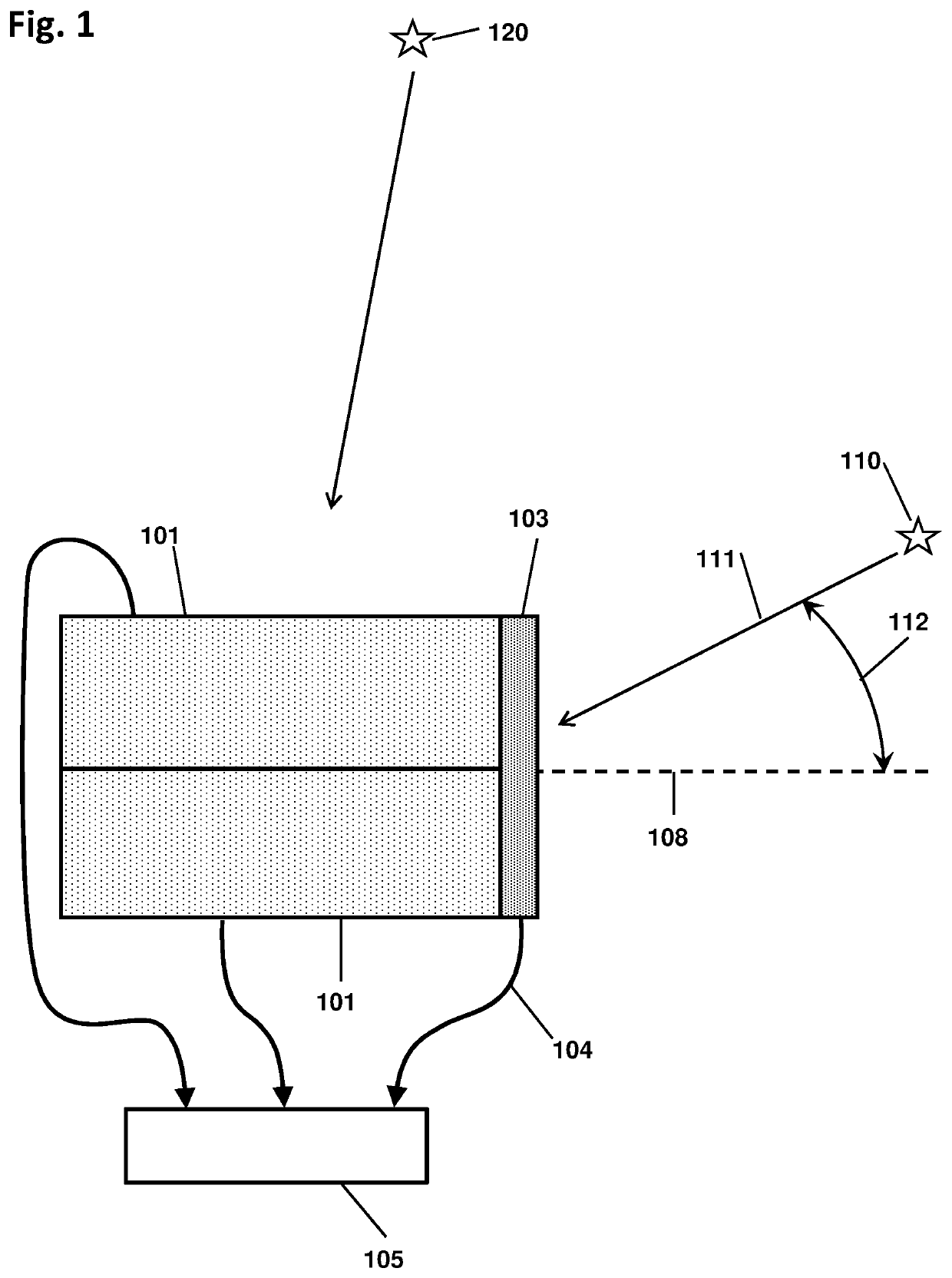 One-Dimensional Directional Shieldless Particle Detector