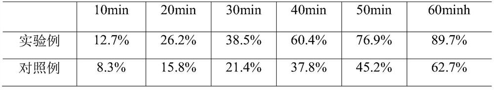 Traditional Chinese medicine composition for reducing blood glucose and prolonging life and preparation method thereof