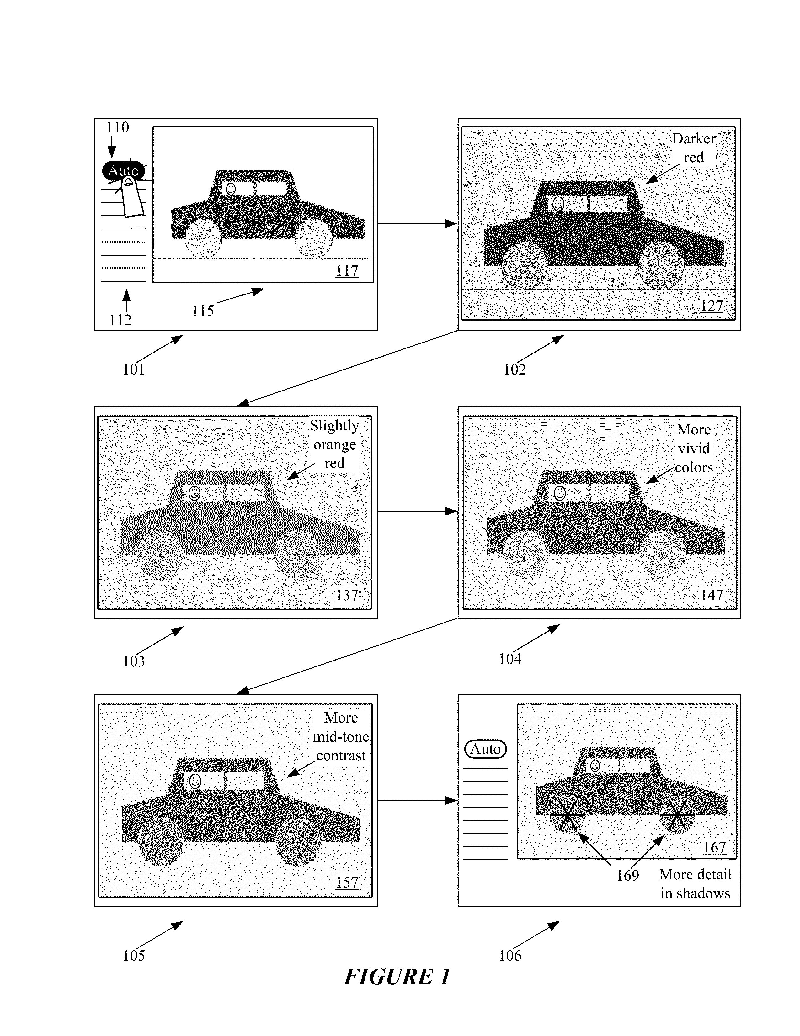 Method and system for auto-enhancing photographs with saturation adjustments