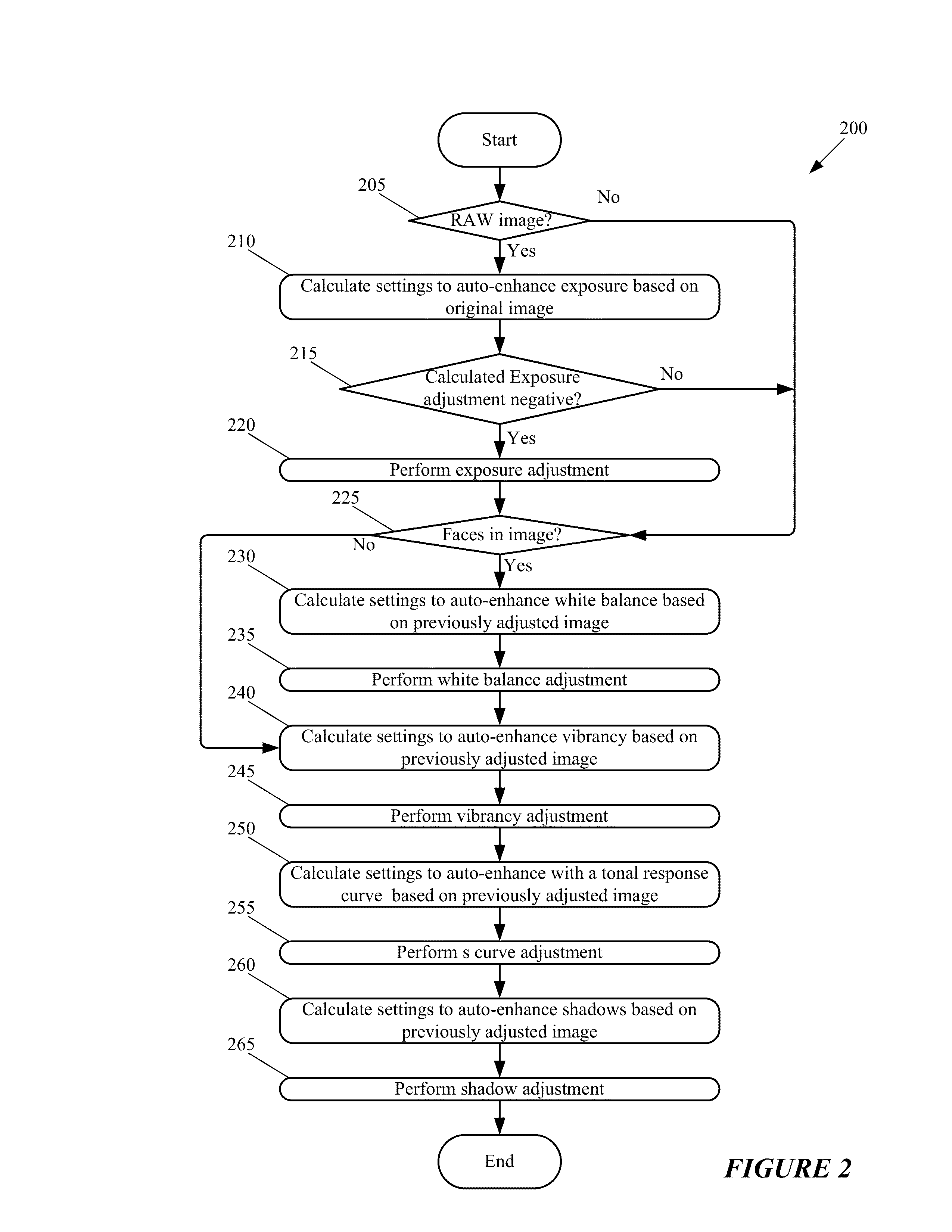 Method and system for auto-enhancing photographs with saturation adjustments