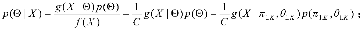 Gibbs parameter sampling method applied to a random point mode finite hybrid model