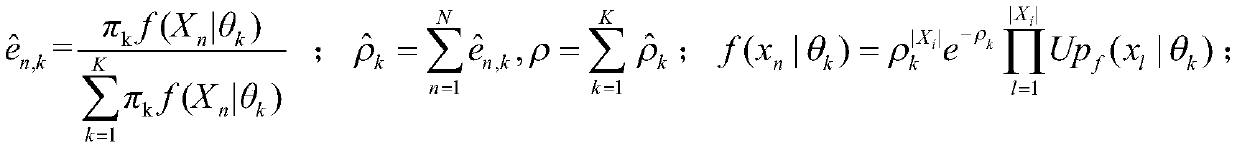 Gibbs parameter sampling method applied to a random point mode finite hybrid model