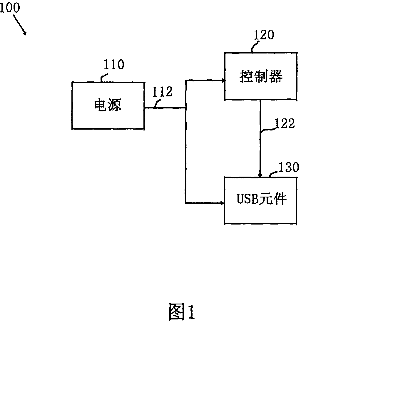 Power-saving system and method used for equipment based on universal series bus