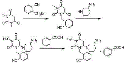 Preparation and after-treatment method for high-purity alogliptin benzoate