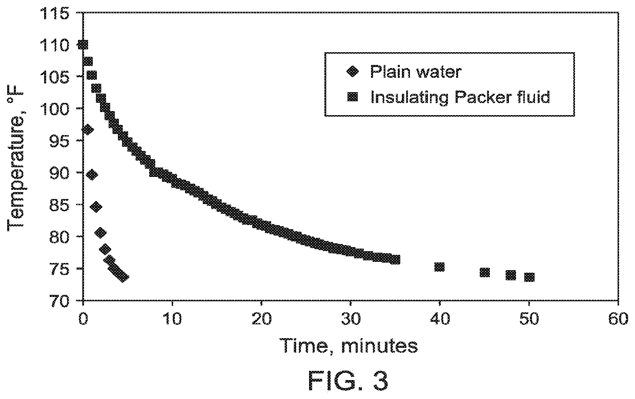 Nanosilica dispersion for thermally insulating packer fluid