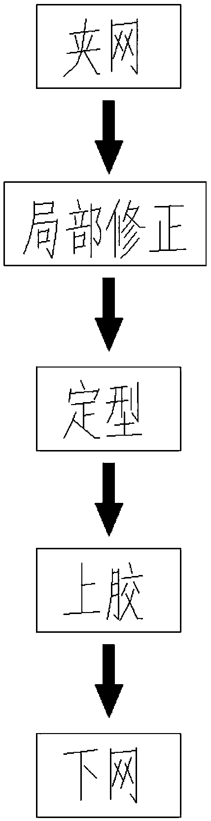 Stretcher and high-precision stretching method for secondary screen printing plate