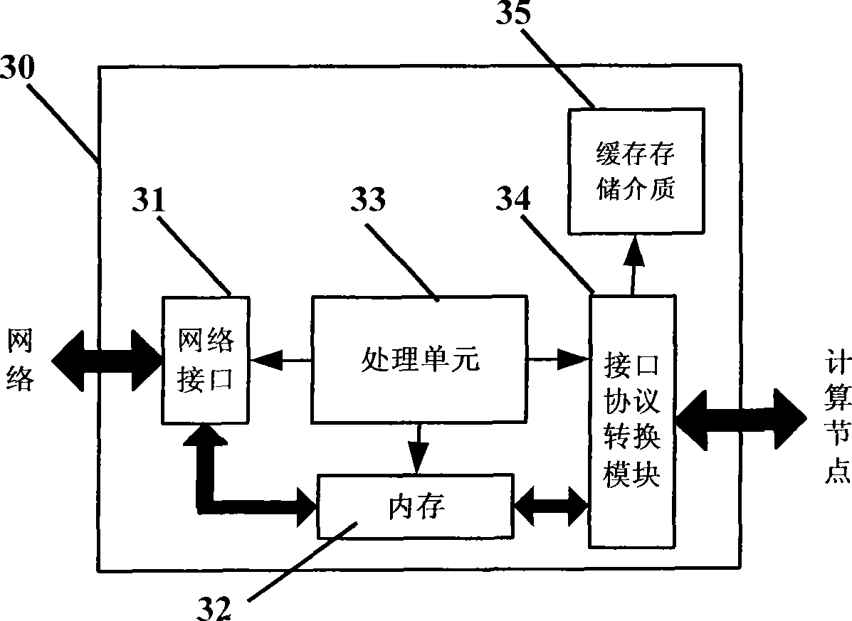 Data buffer apparatus and network storage system using the same and buffer method