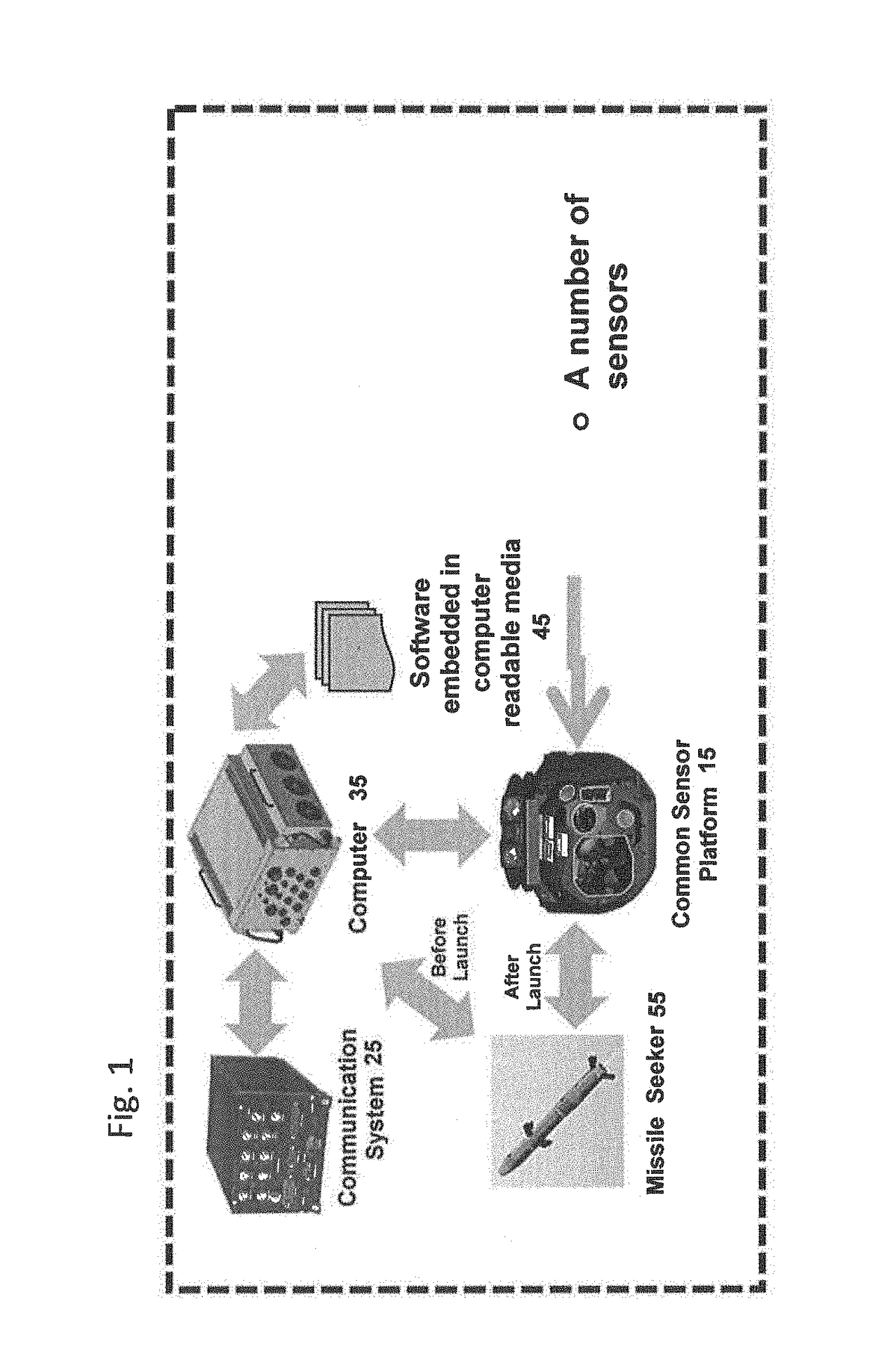 Systems and methods for acquiring and launching and guiding missiles to multiple targets