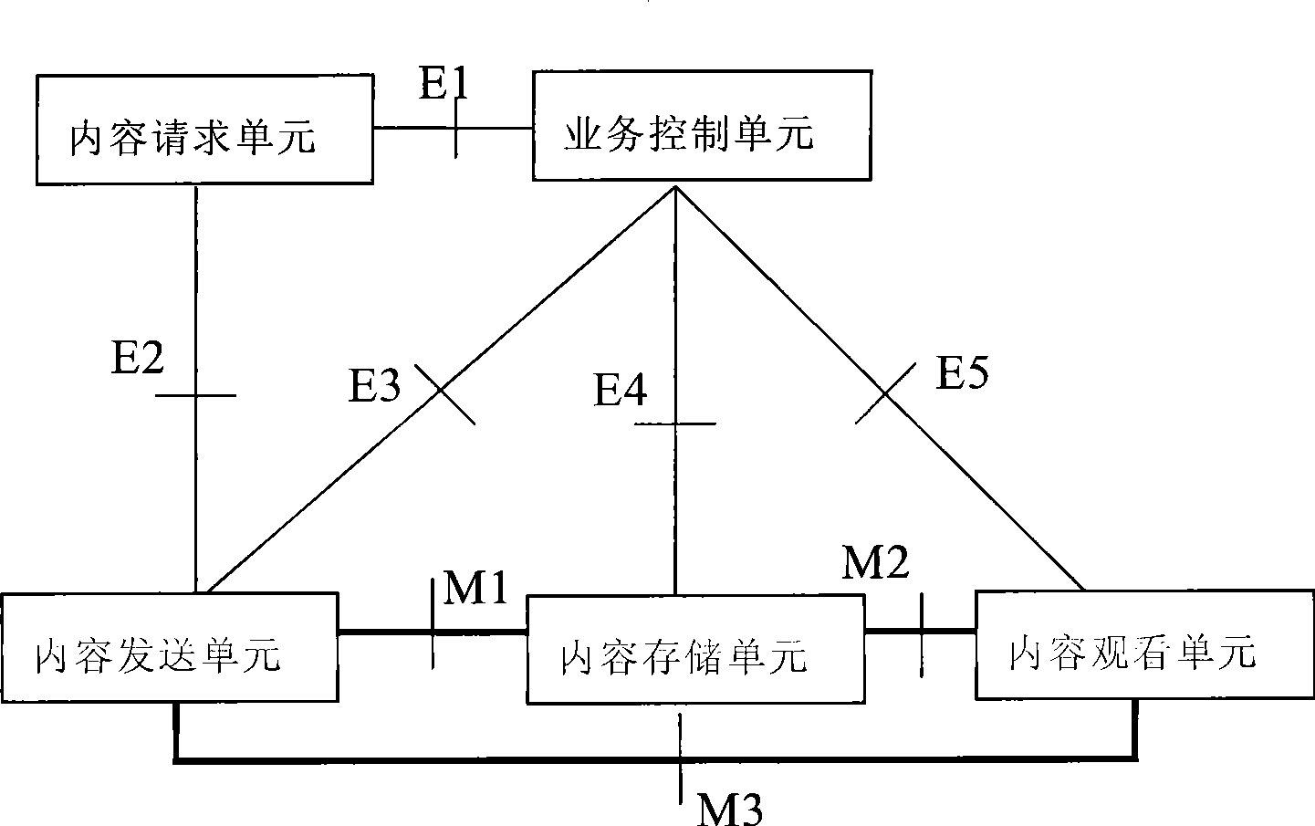 Method and apparatus for media content uploading in real-time