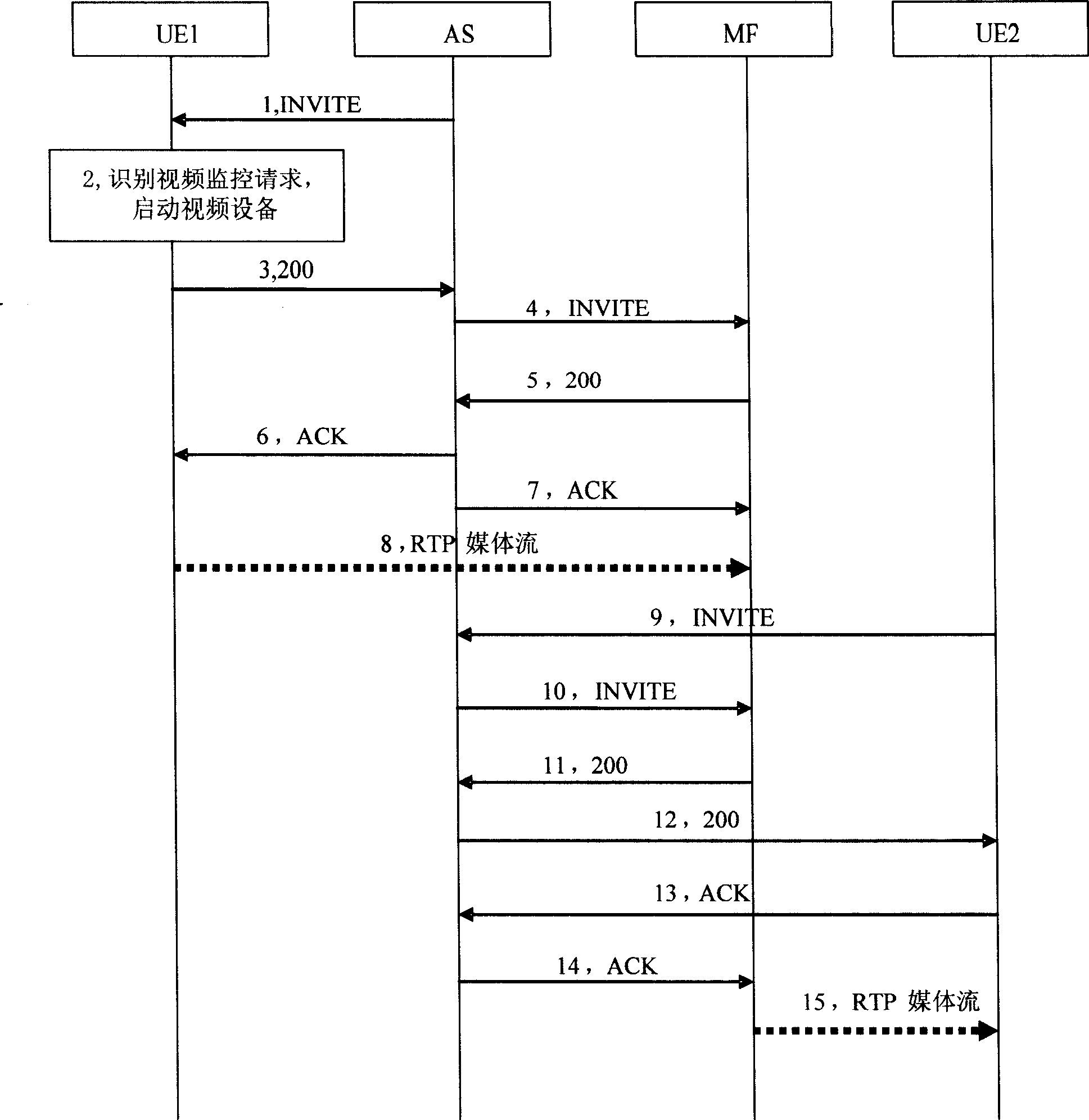 Method and apparatus for media content uploading in real-time