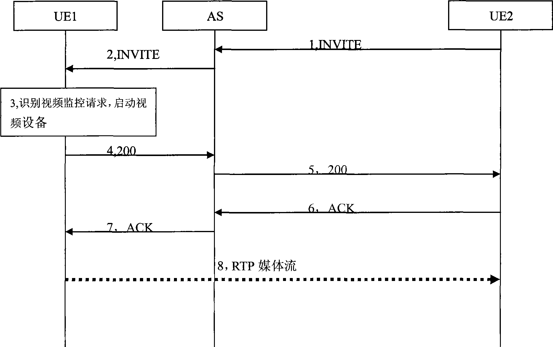 Method and apparatus for media content uploading in real-time