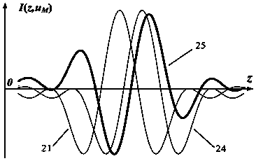 Method for measuring ultra-large curvature radius through transverse subtraction and differential confocal processing