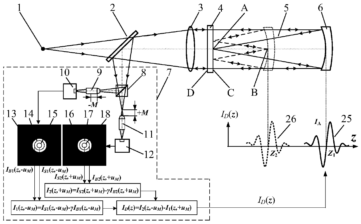 Method for measuring ultra-large curvature radius through transverse subtraction and differential confocal processing